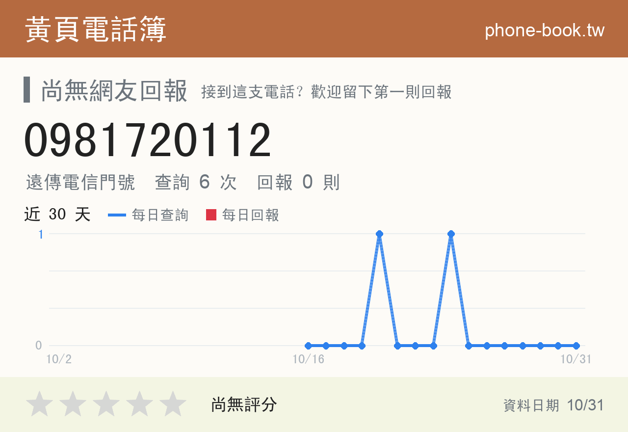 0981720112 評分卡：查詢 6 次、網友回報 0 則