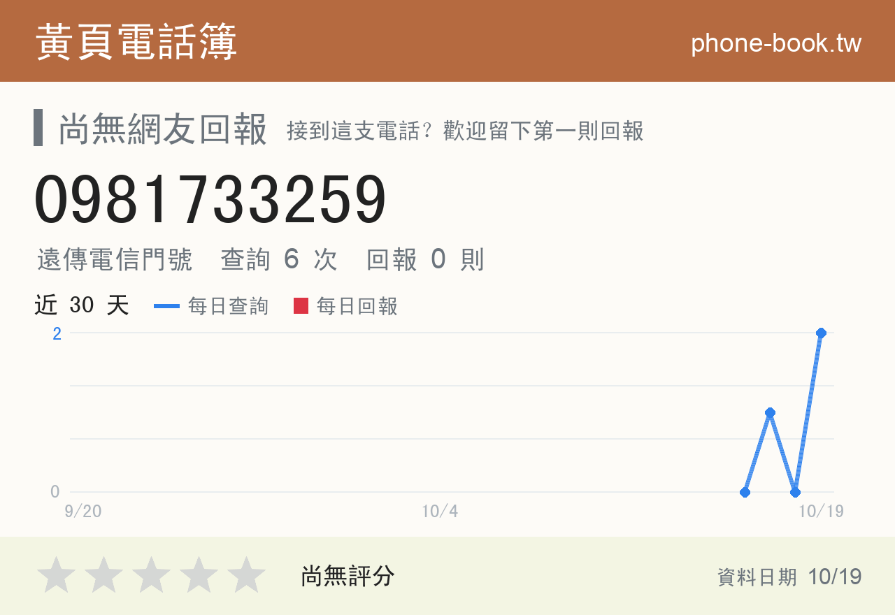 0981733259 評分卡：查詢 6 次、網友回報 0 則