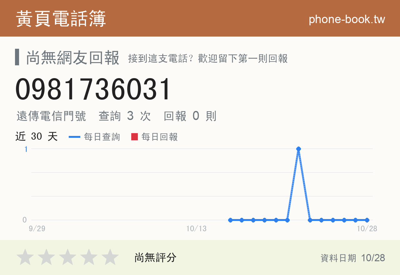 0981736031 評分卡：查詢 3 次、網友回報 0 則