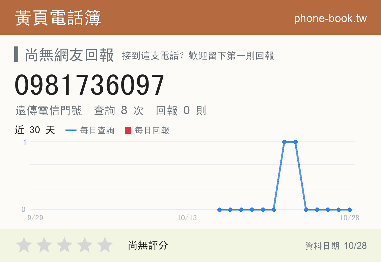 0981736097 評分卡：查詢 8 次、網友回報 0 則