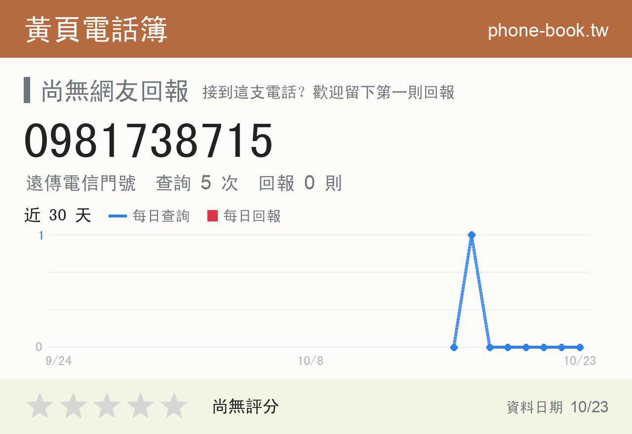 0981738715 評分卡：查詢 5 次、網友回報 0 則