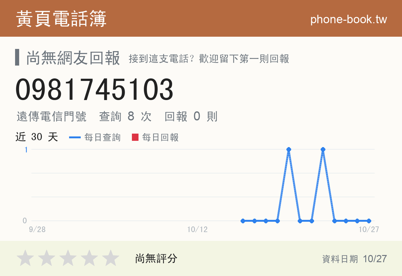0981745103 評分卡：查詢 8 次、網友回報 0 則