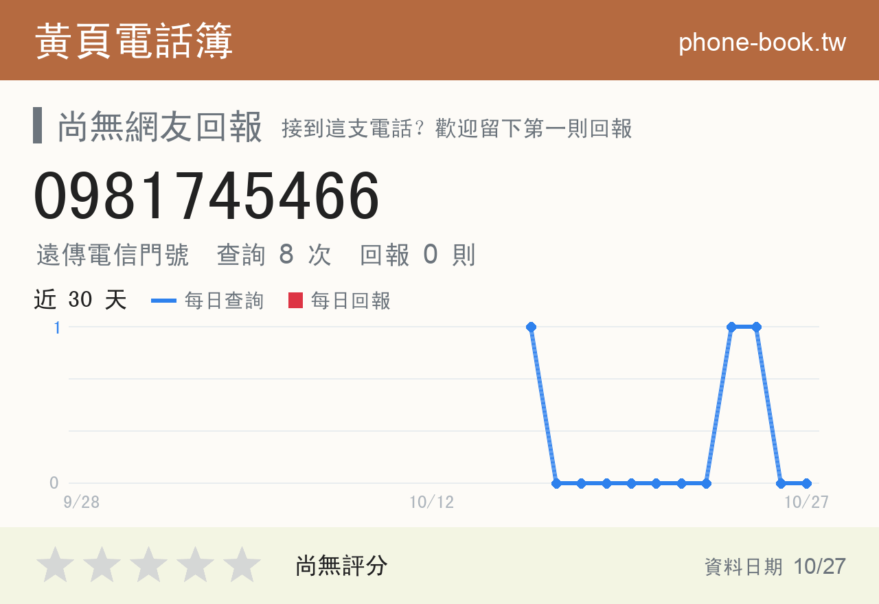 0981745466 評分卡：查詢 8 次、網友回報 0 則