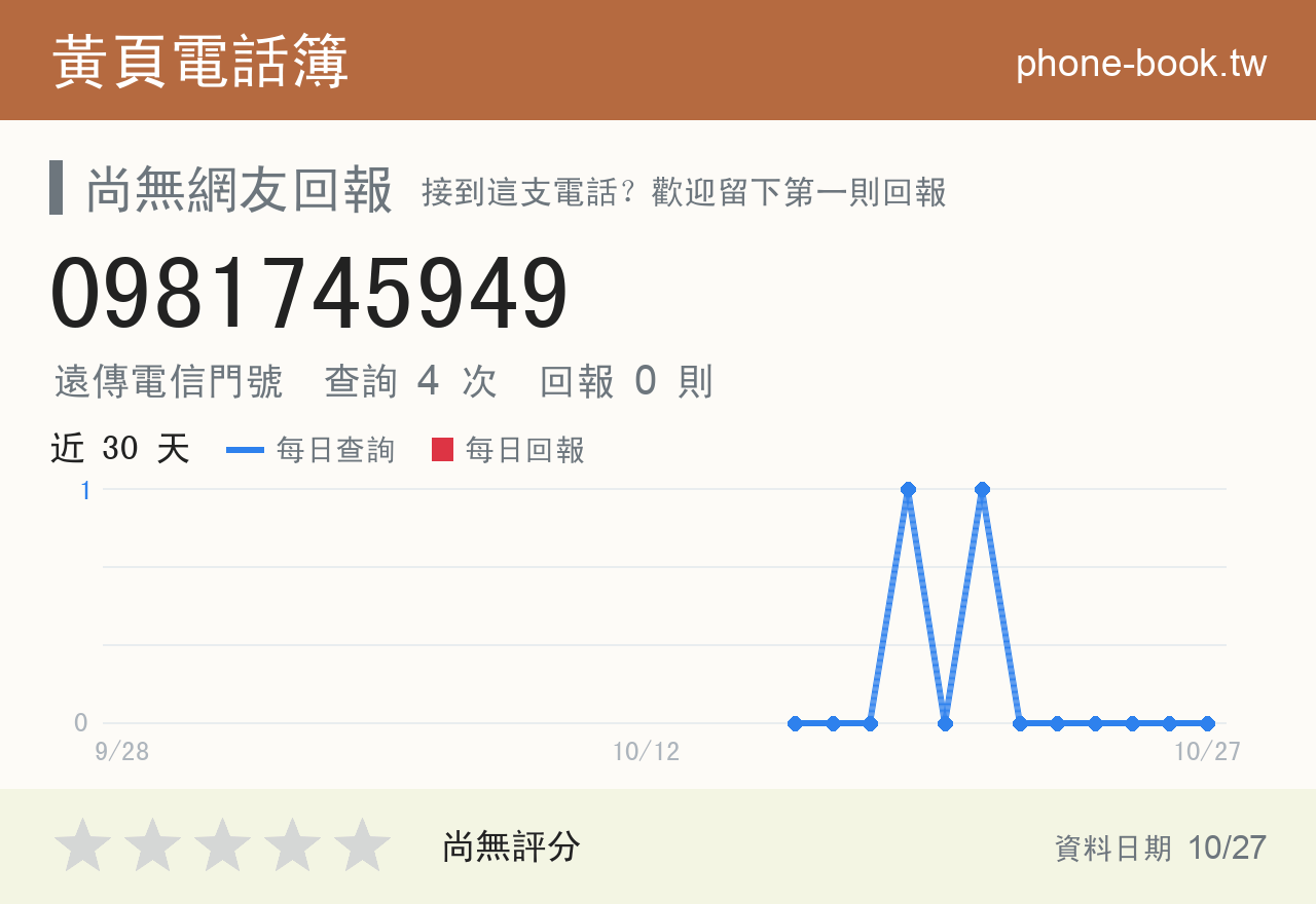 0981745949 評分卡：查詢 4 次、網友回報 0 則