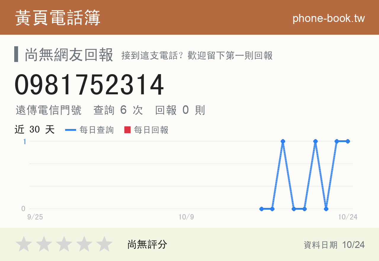 0981752314 評分卡：查詢 6 次、網友回報 0 則