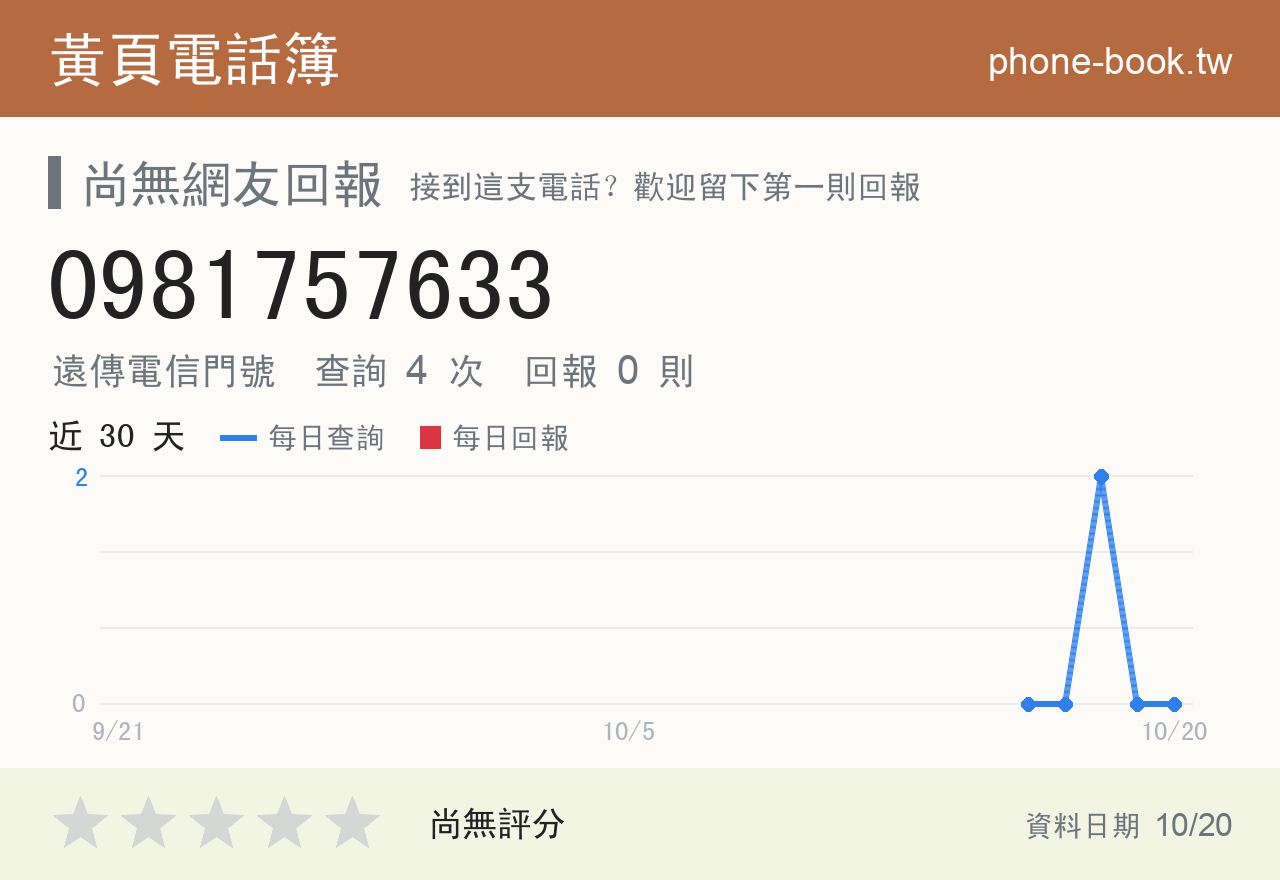 0981757633 評分卡：查詢 4 次、網友回報 0 則