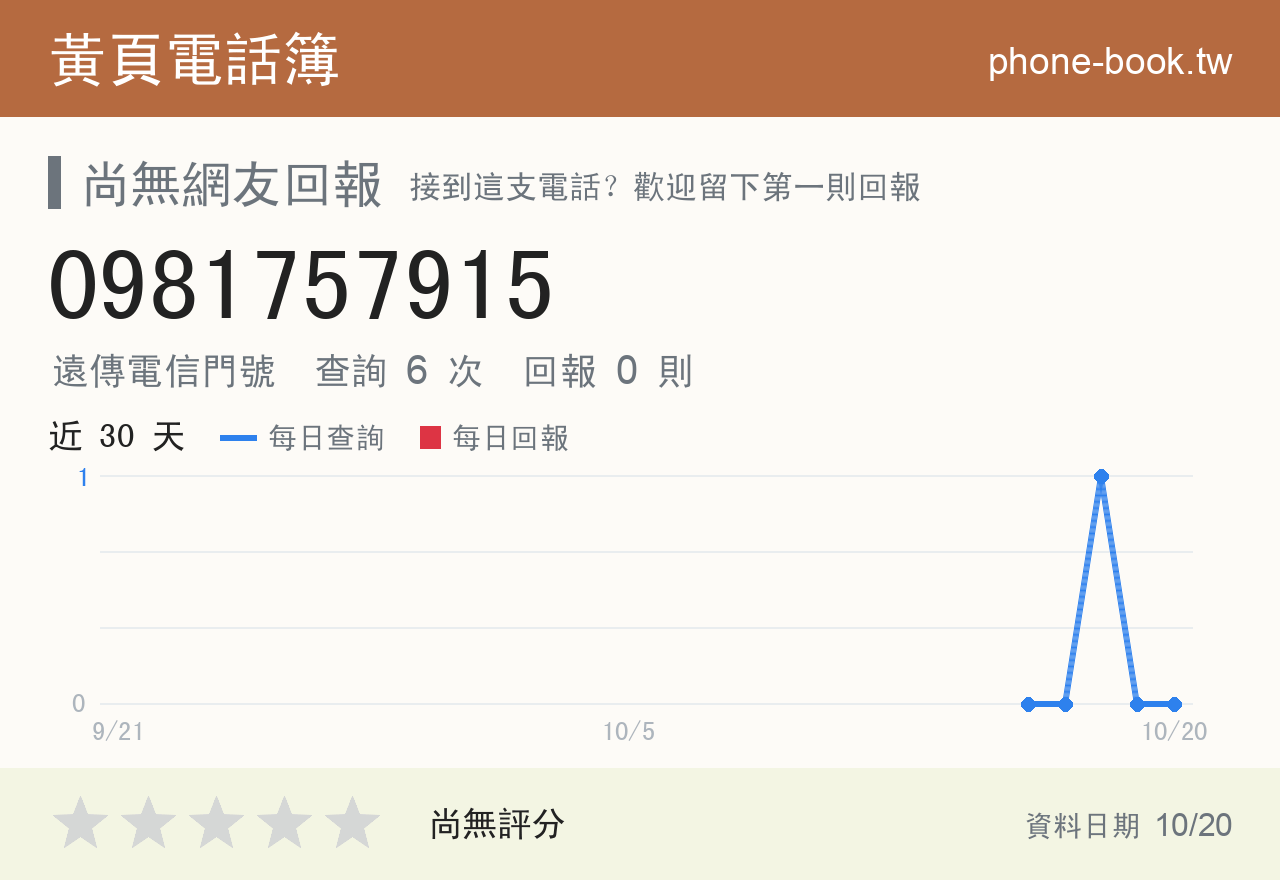 0981757915 評分卡：查詢 6 次、網友回報 0 則