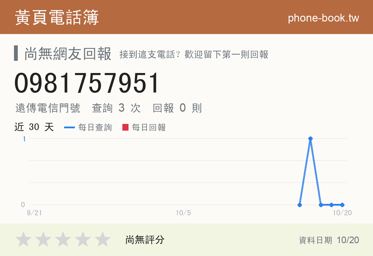 0981757951 評分卡：查詢 3 次、網友回報 0 則