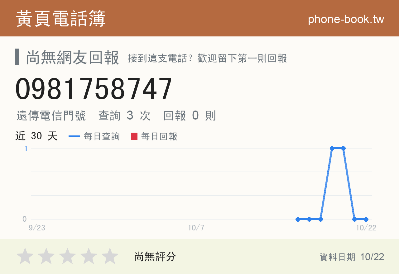 0981758747 評分卡：查詢 3 次、網友回報 0 則