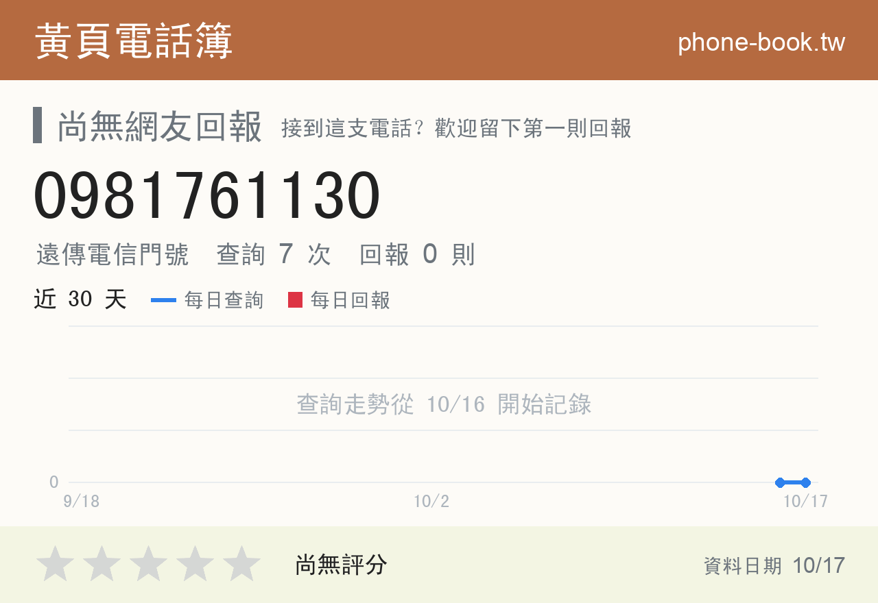 0981761130 評分卡：查詢 7 次、網友回報 0 則