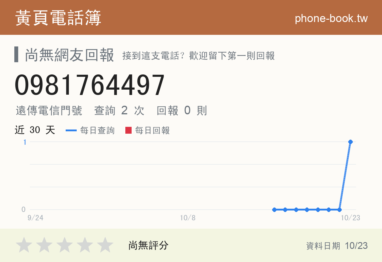 0981764497 評分卡：查詢 2 次、網友回報 0 則