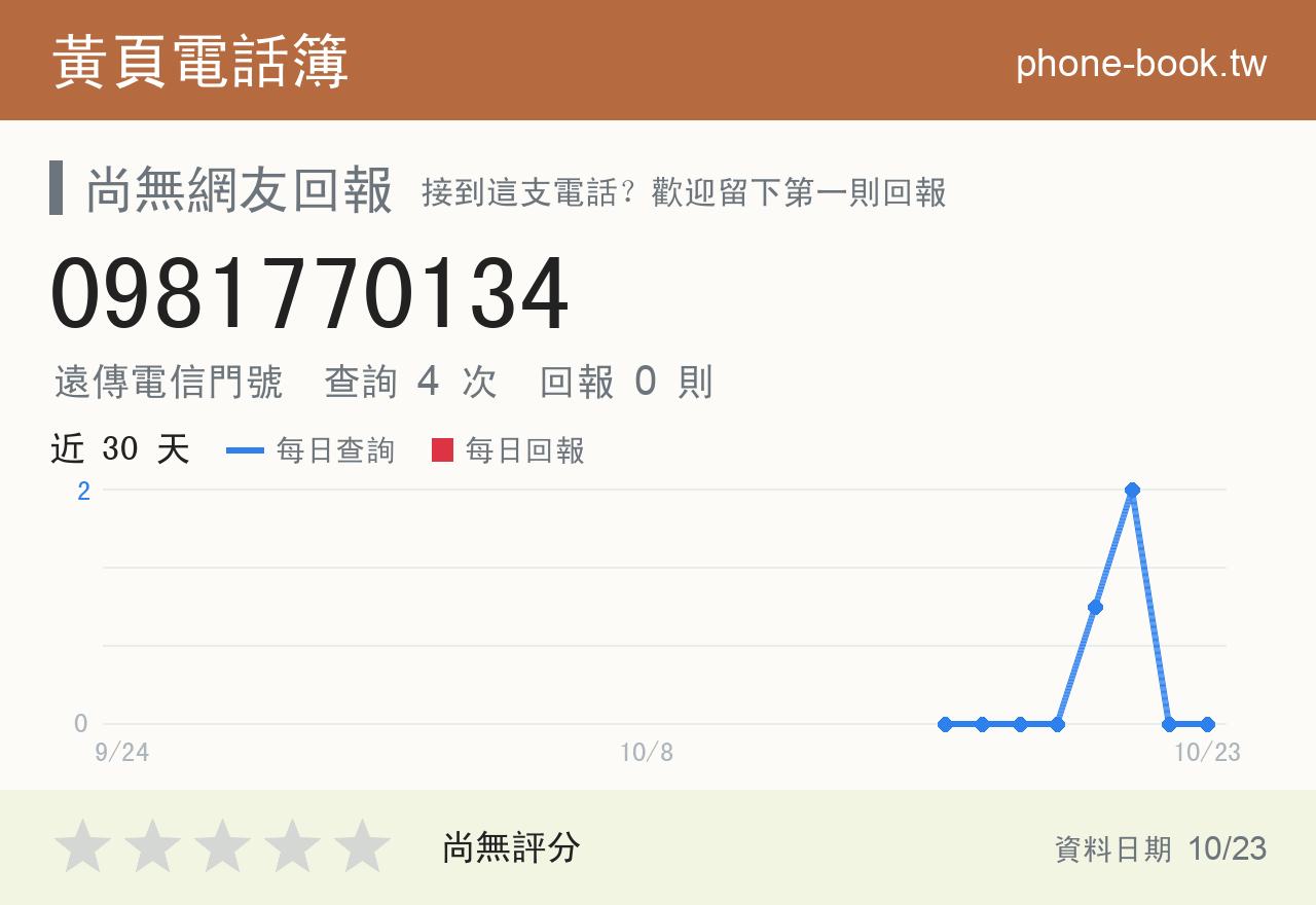 0981770134 評分卡：查詢 4 次、網友回報 0 則