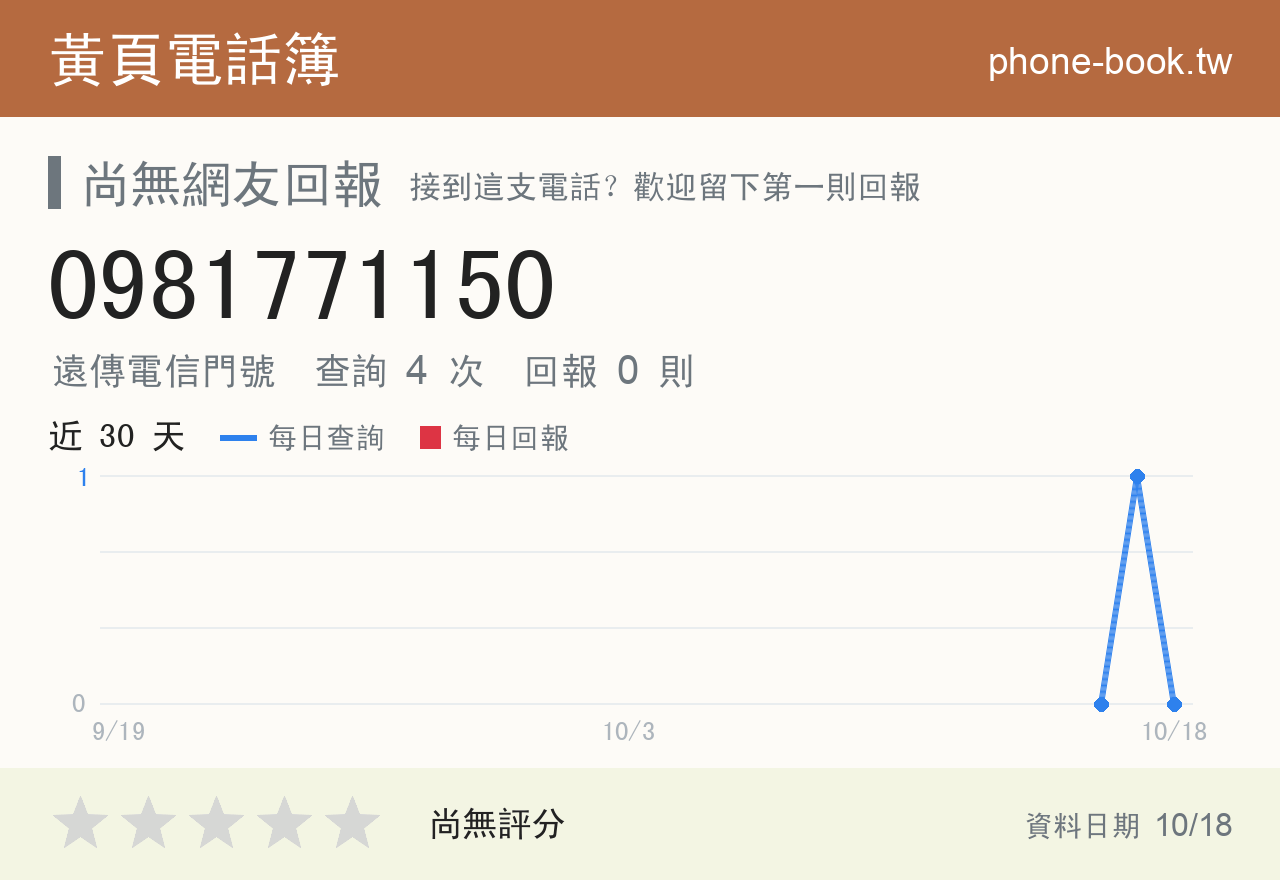 0981771150 評分卡：查詢 4 次、網友回報 0 則