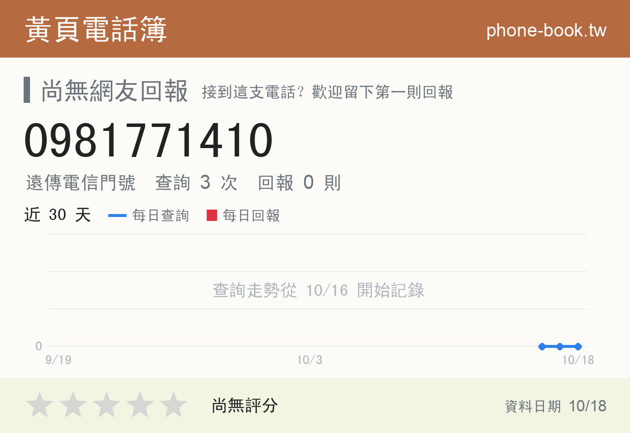 0981771410 評分卡：查詢 3 次、網友回報 0 則