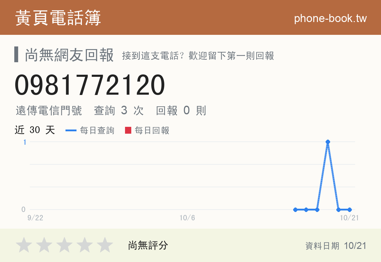 0981772120 評分卡：查詢 3 次、網友回報 0 則
