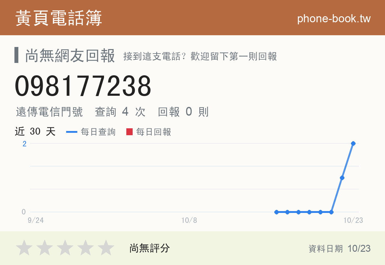 098177238 評分卡：查詢 4 次、網友回報 0 則