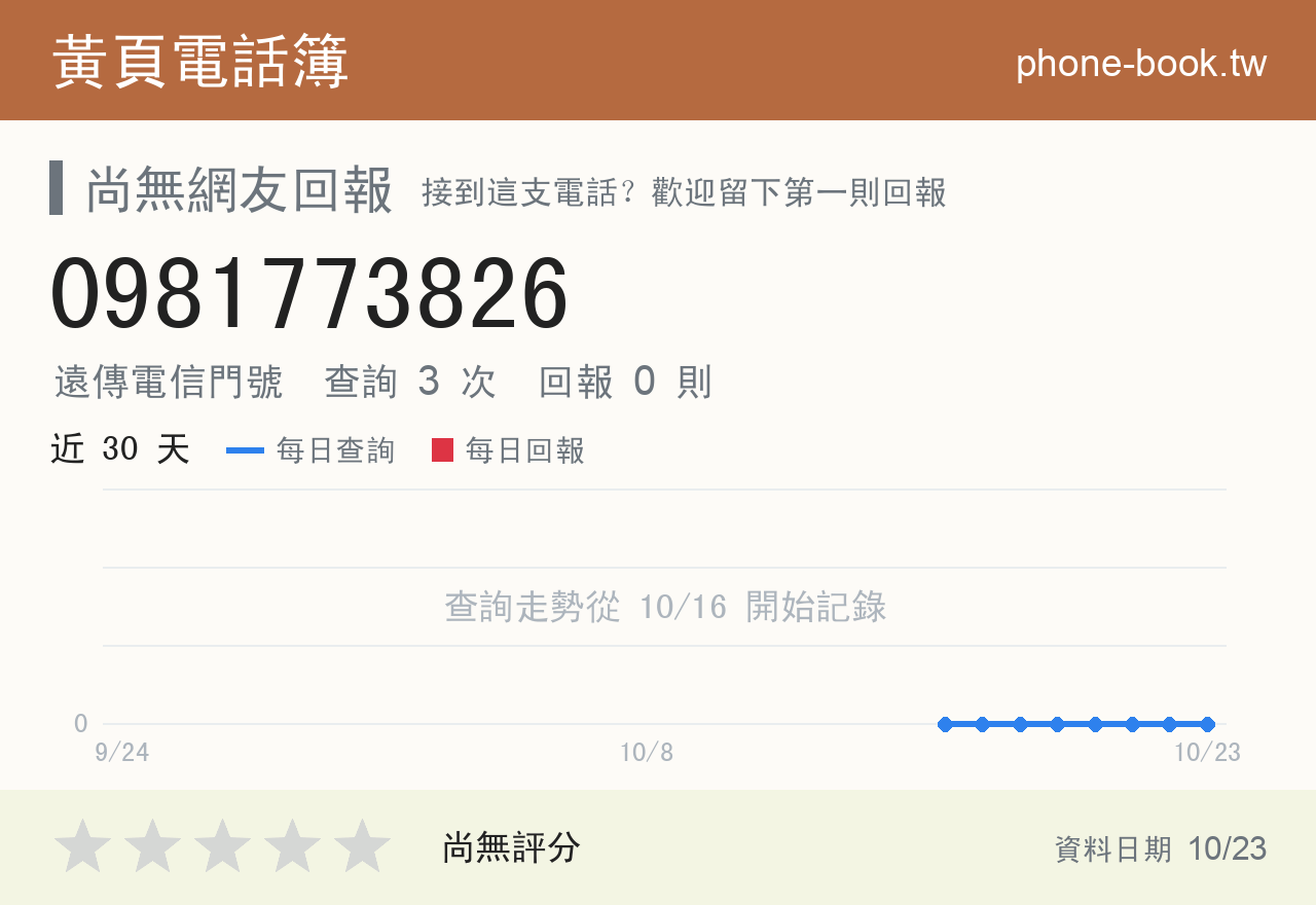 0981773826 評分卡：查詢 3 次、網友回報 0 則