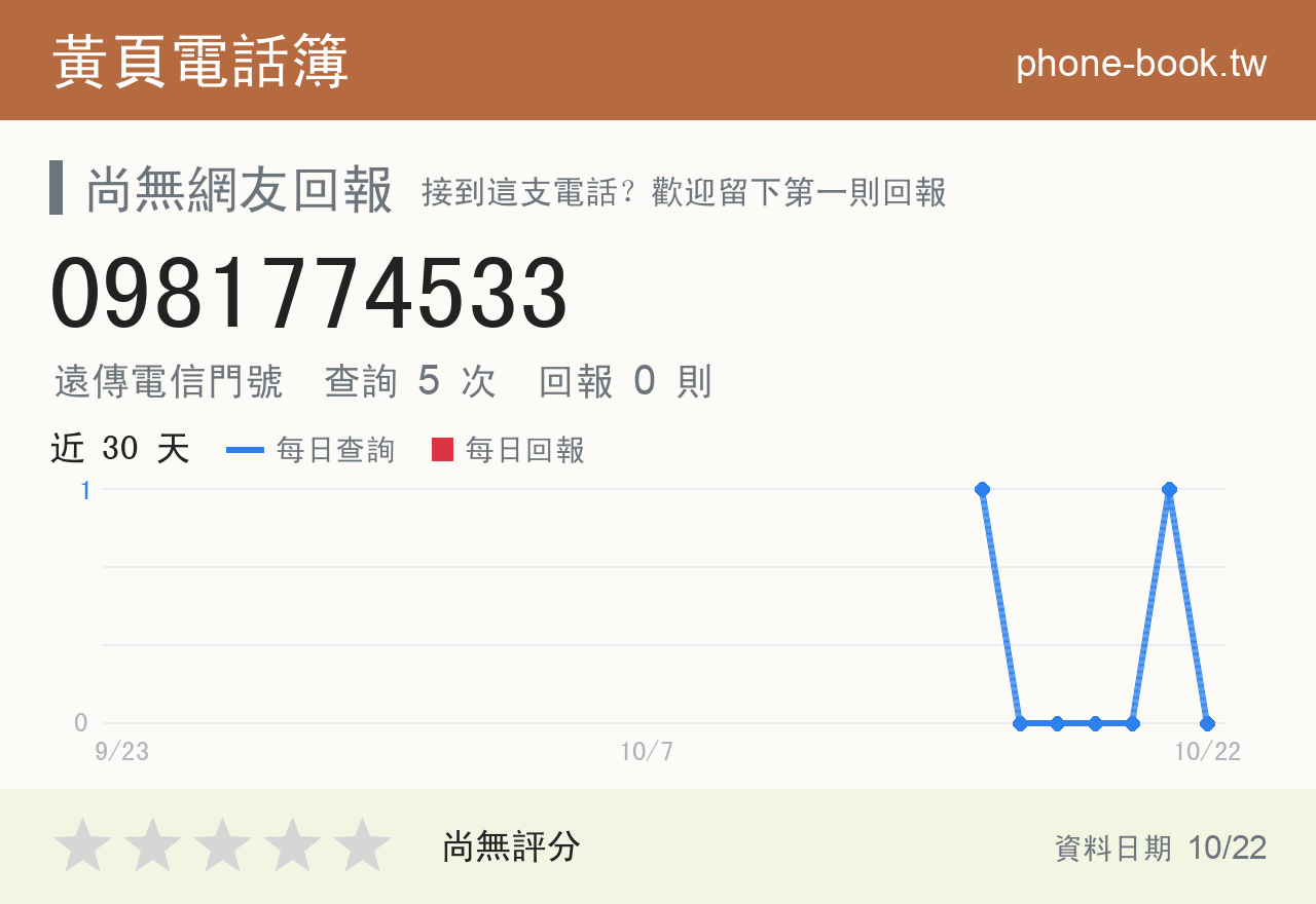 0981774533 評分卡：查詢 5 次、網友回報 0 則