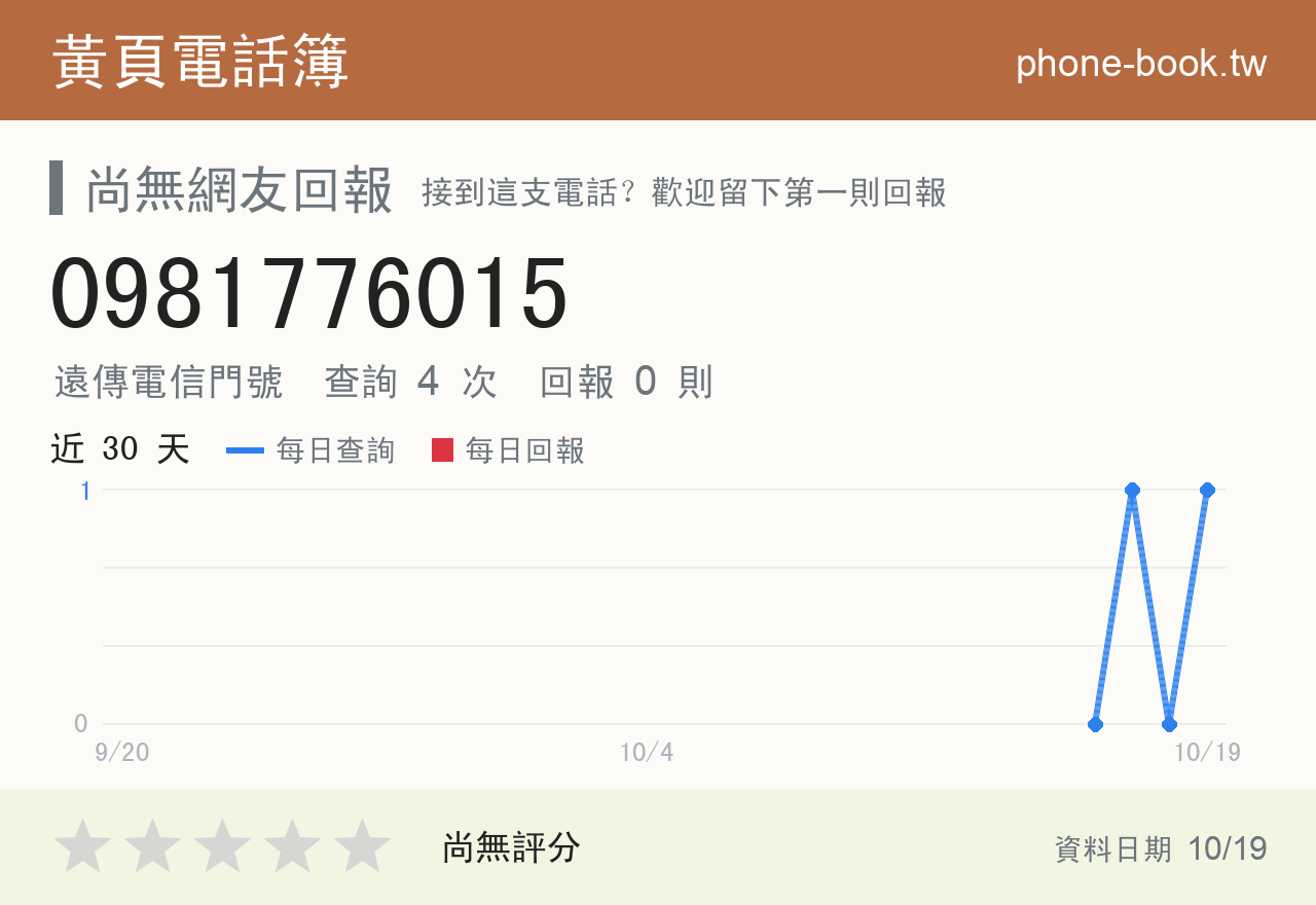 0981776015 評分卡：查詢 4 次、網友回報 0 則
