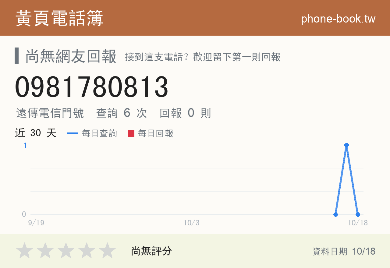 0981780813 評分卡：查詢 6 次、網友回報 0 則