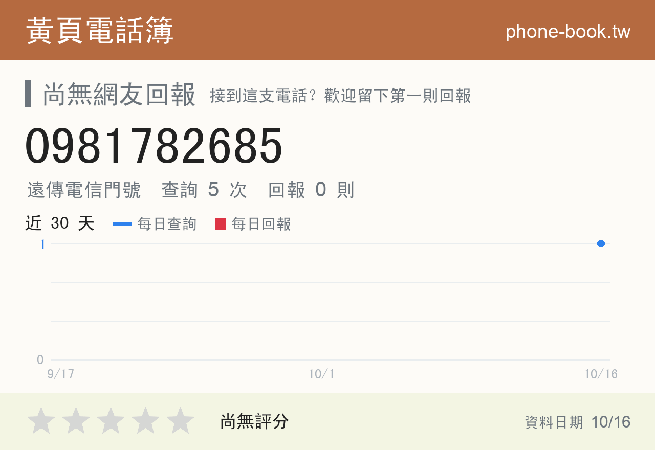 0981782685 評分卡：查詢 5 次、網友回報 0 則