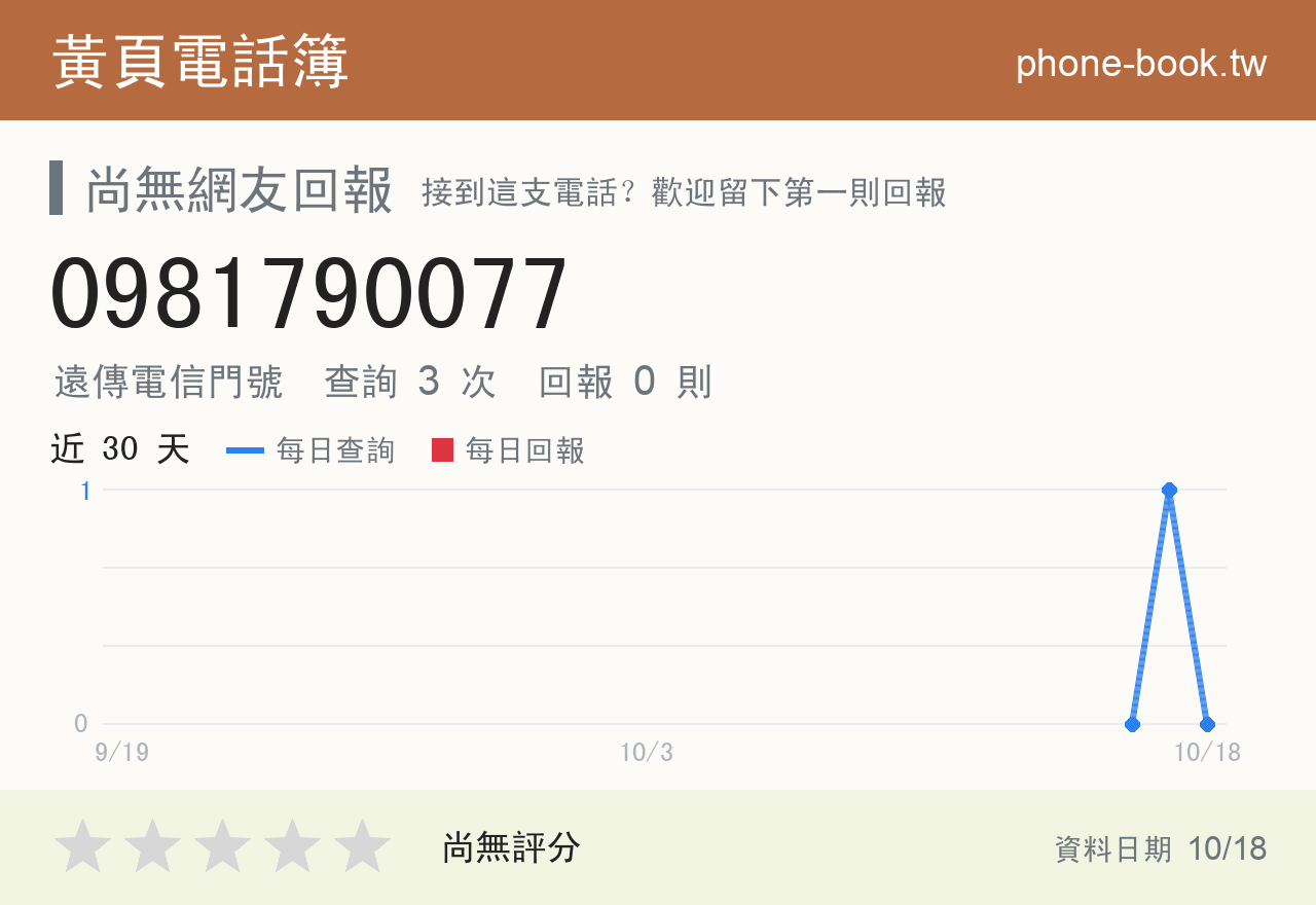 0981790077 評分卡：查詢 3 次、網友回報 0 則