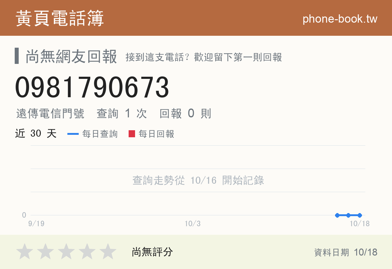 0981790673 評分卡：查詢 1 次、網友回報 0 則