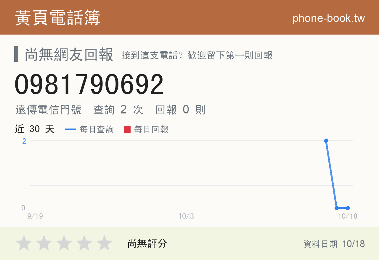0981790692 評分卡：查詢 2 次、網友回報 0 則