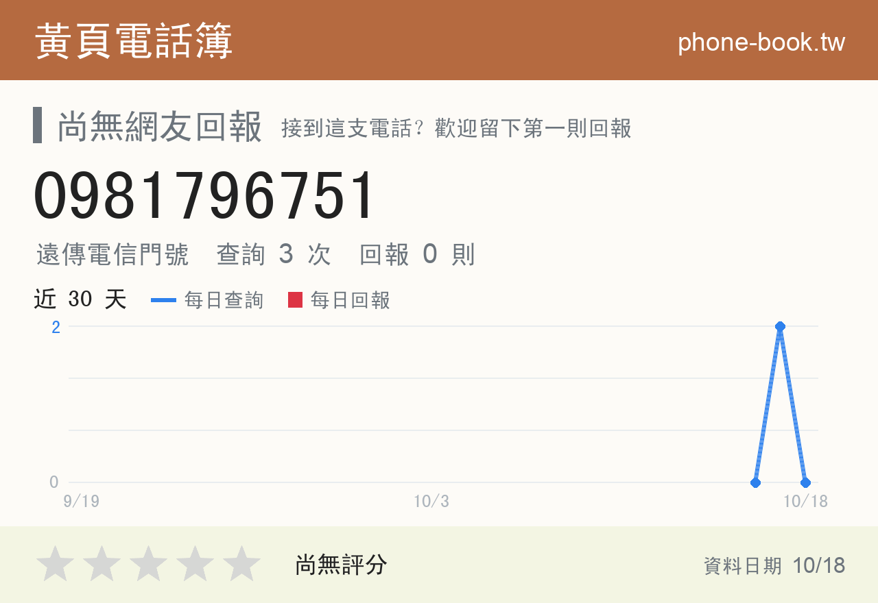 0981796751 評分卡：查詢 3 次、網友回報 0 則
