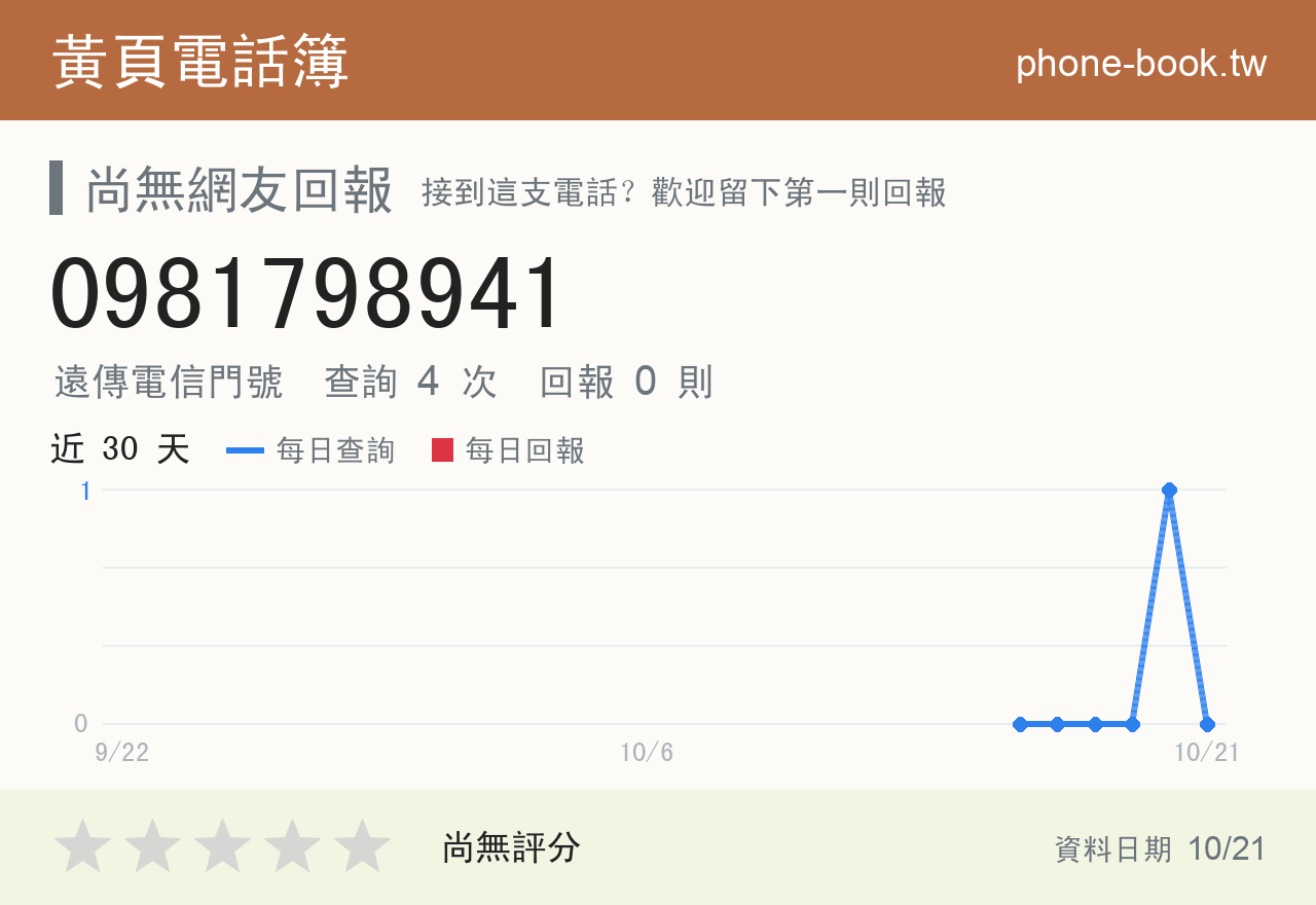 0981798941 評分卡：查詢 4 次、網友回報 0 則