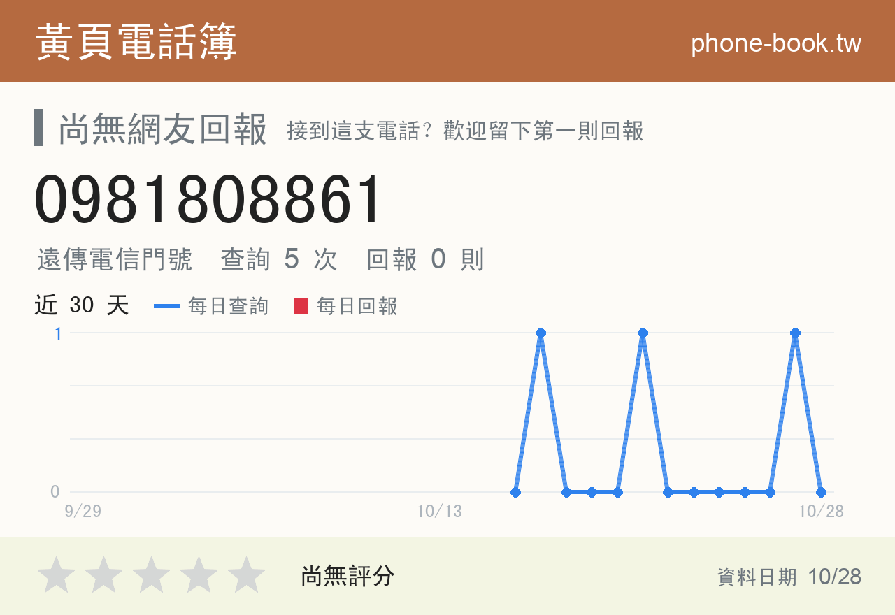 0981808861 評分卡：查詢 5 次、網友回報 0 則