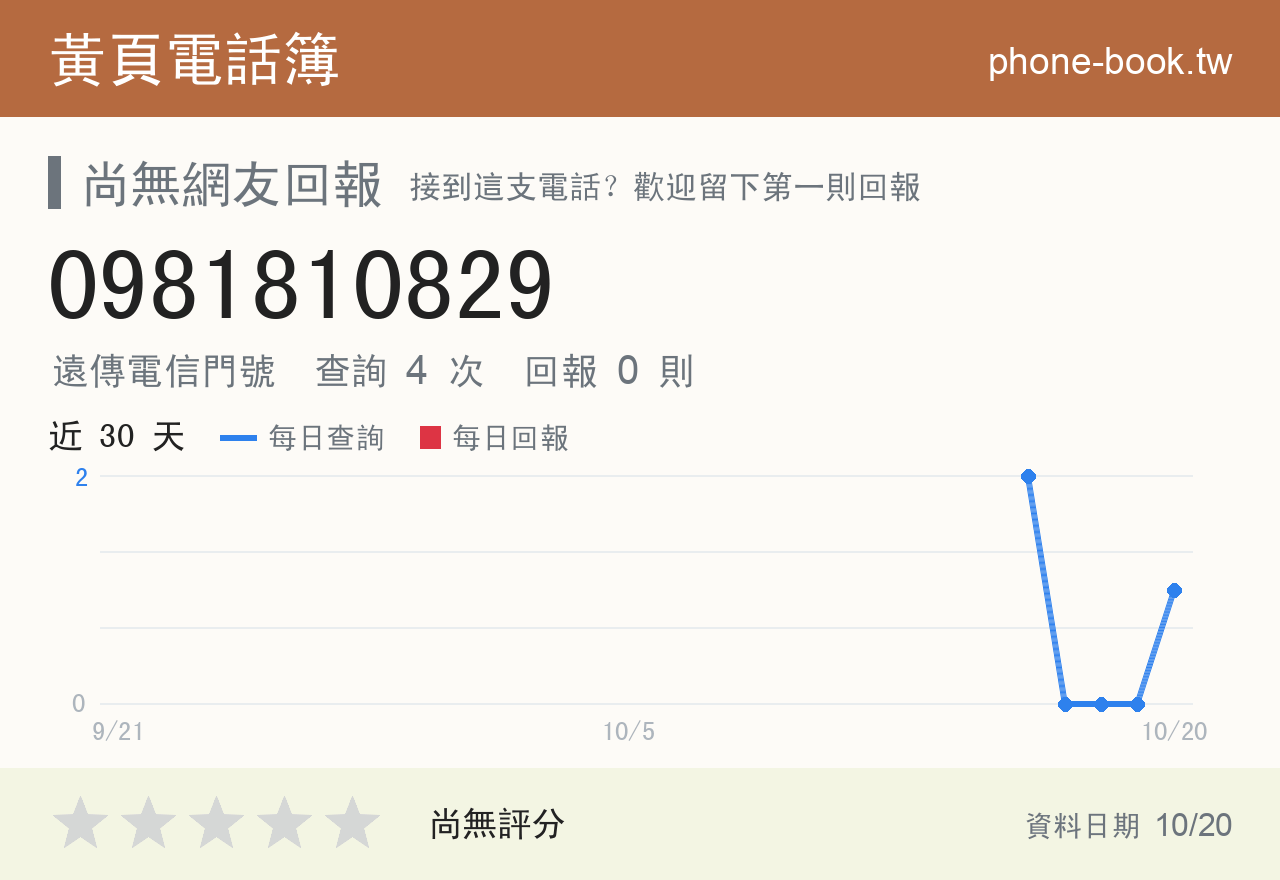 0981810829 評分卡：查詢 4 次、網友回報 0 則