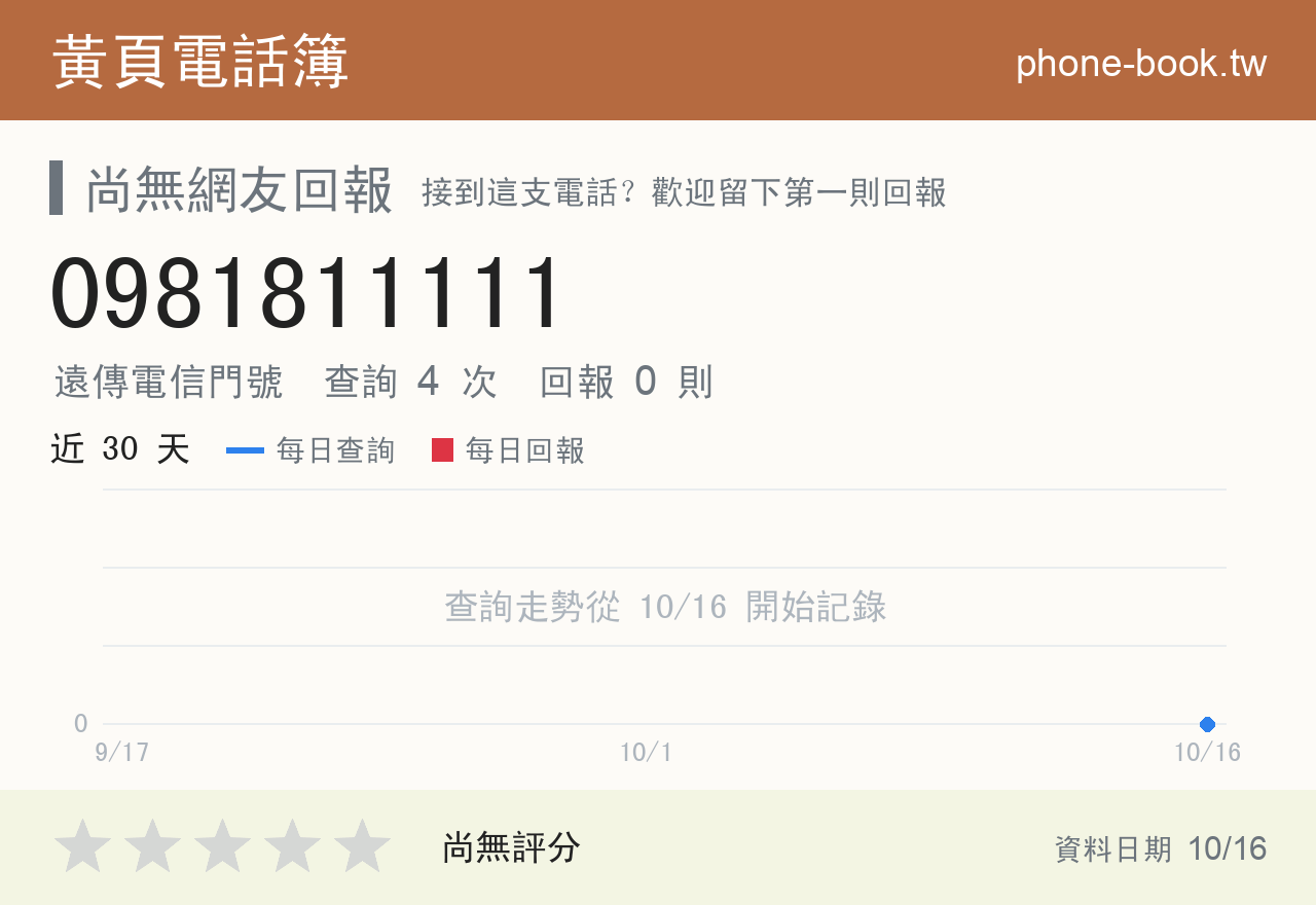 0981811111 評分卡：查詢 4 次、網友回報 0 則