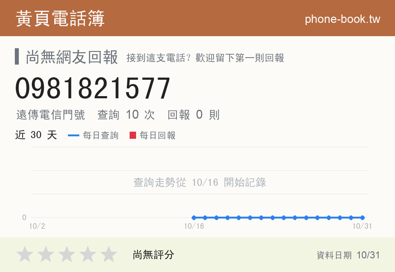 0981821577 評分卡：查詢 10 次、網友回報 0 則