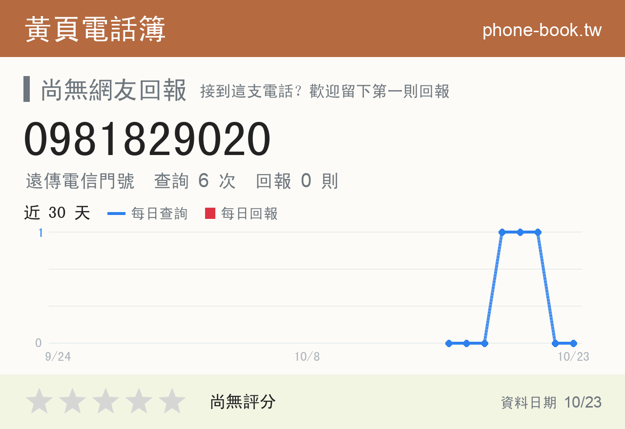 0981829020 評分卡：查詢 6 次、網友回報 0 則