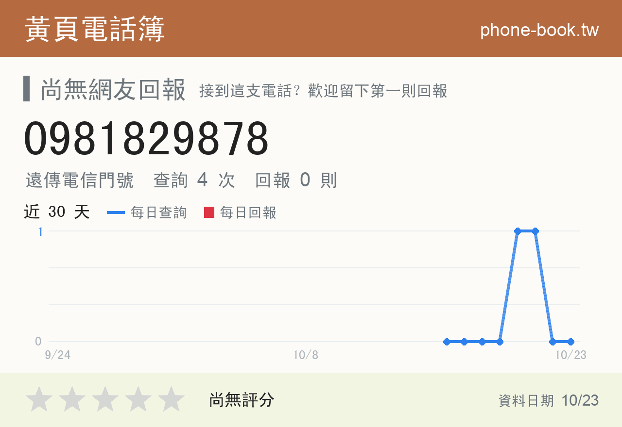 0981829878 評分卡：查詢 4 次、網友回報 0 則