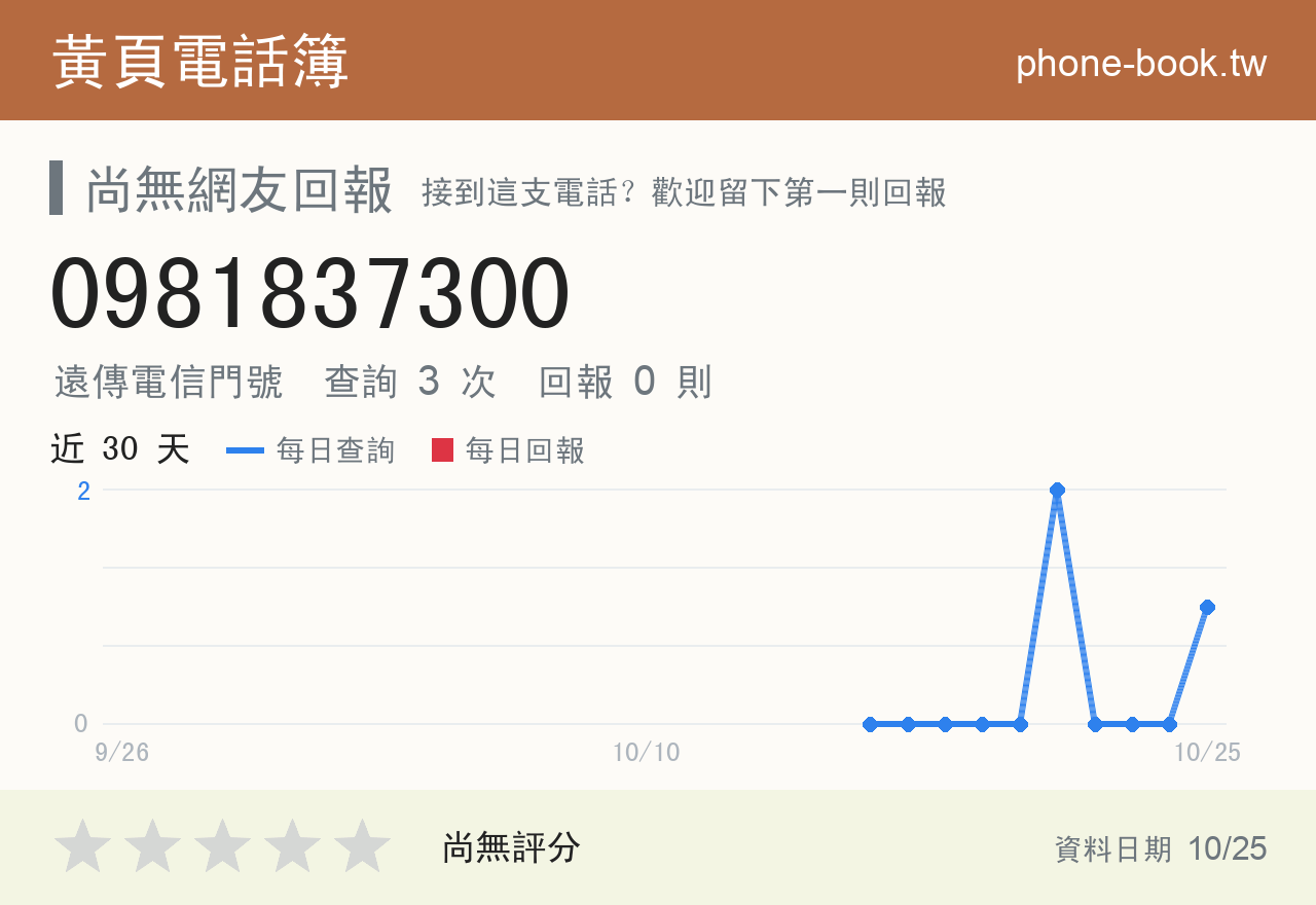 0981837300 評分卡：查詢 3 次、網友回報 0 則