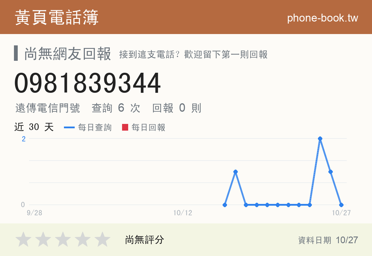 0981839344 評分卡：查詢 6 次、網友回報 0 則
