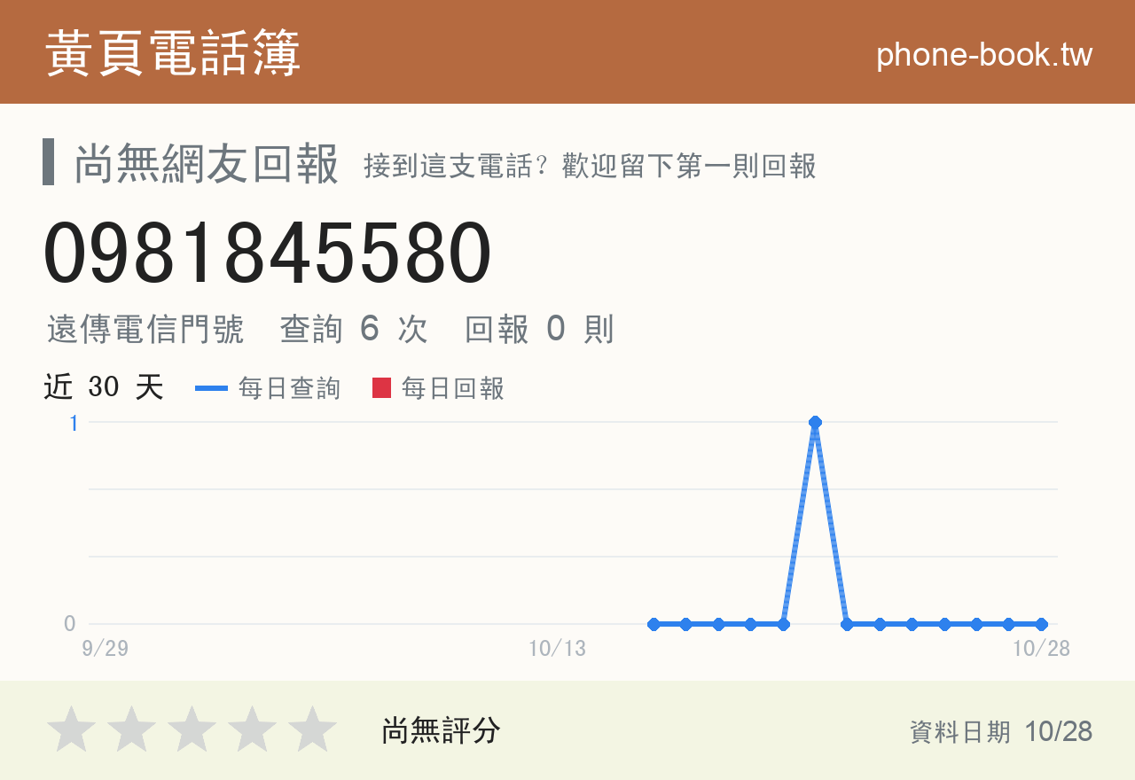 0981845580 評分卡：查詢 6 次、網友回報 0 則
