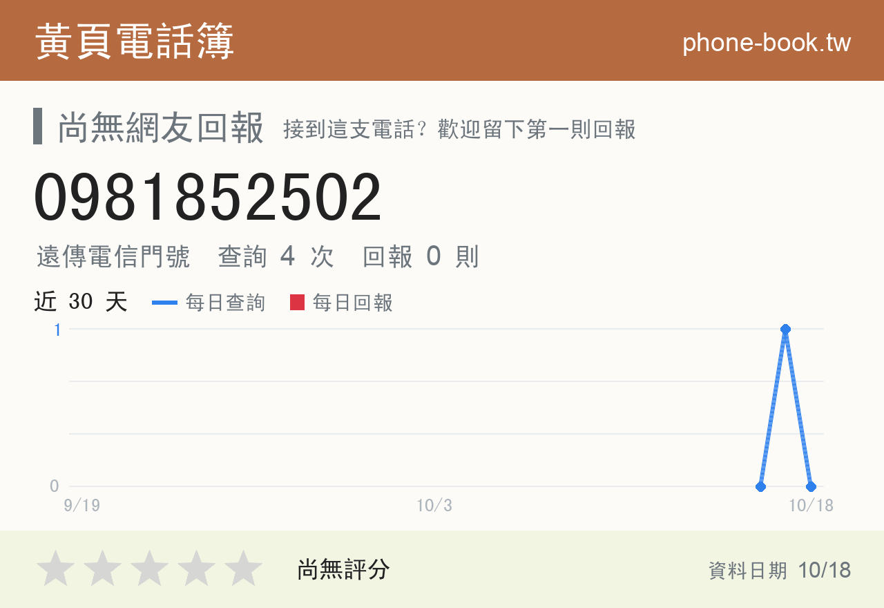 0981852502 評分卡：查詢 4 次、網友回報 0 則