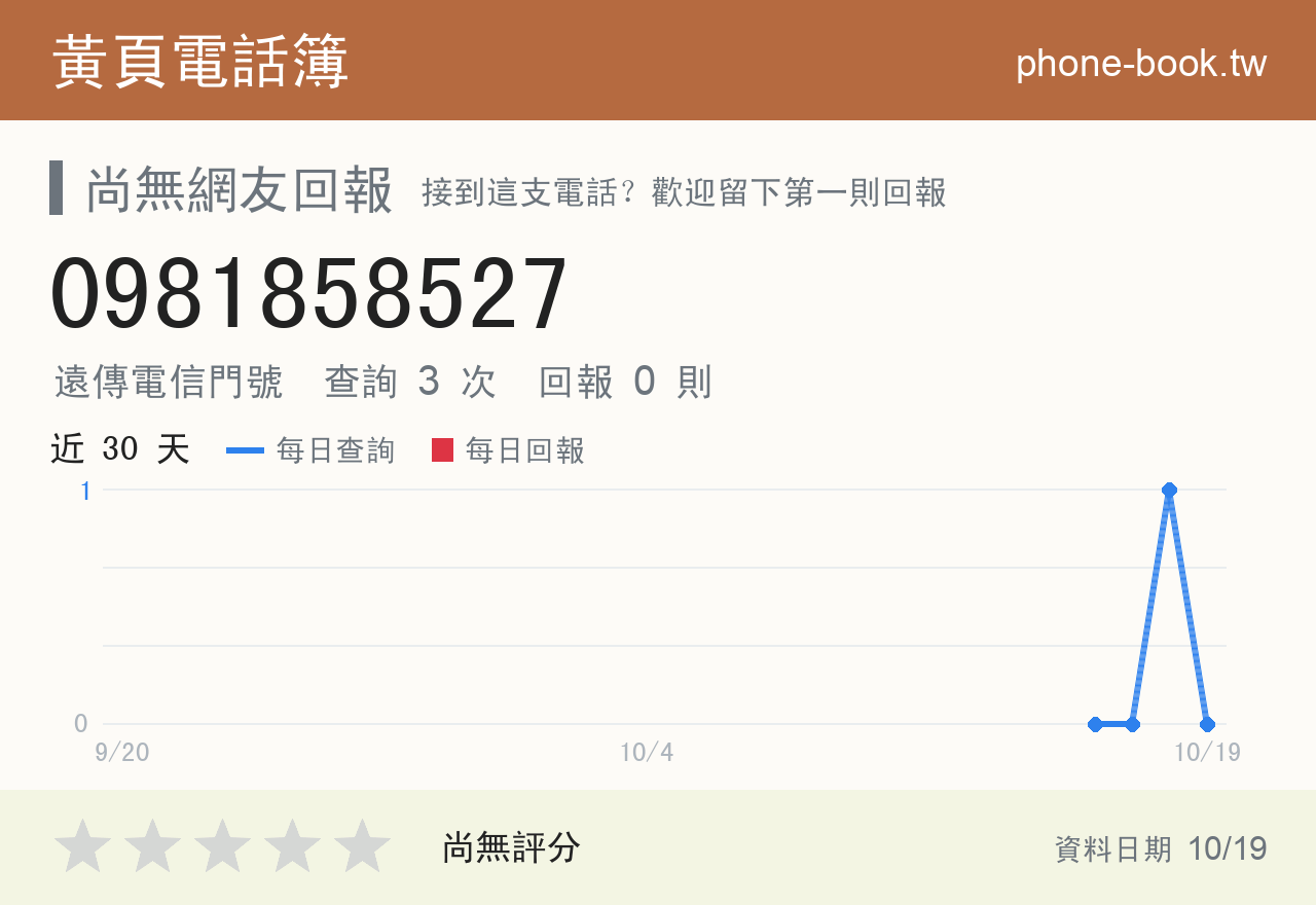 0981858527 評分卡：查詢 3 次、網友回報 0 則