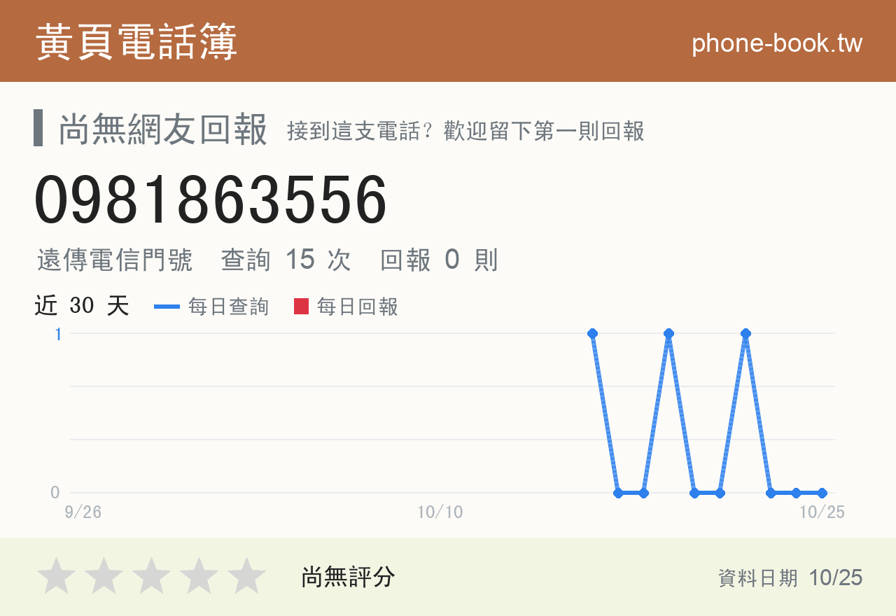 0981863556 評分卡：查詢 15 次、網友回報 0 則