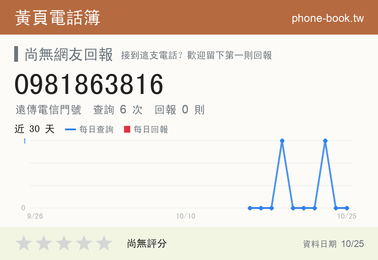 0981863816 評分卡：查詢 6 次、網友回報 0 則