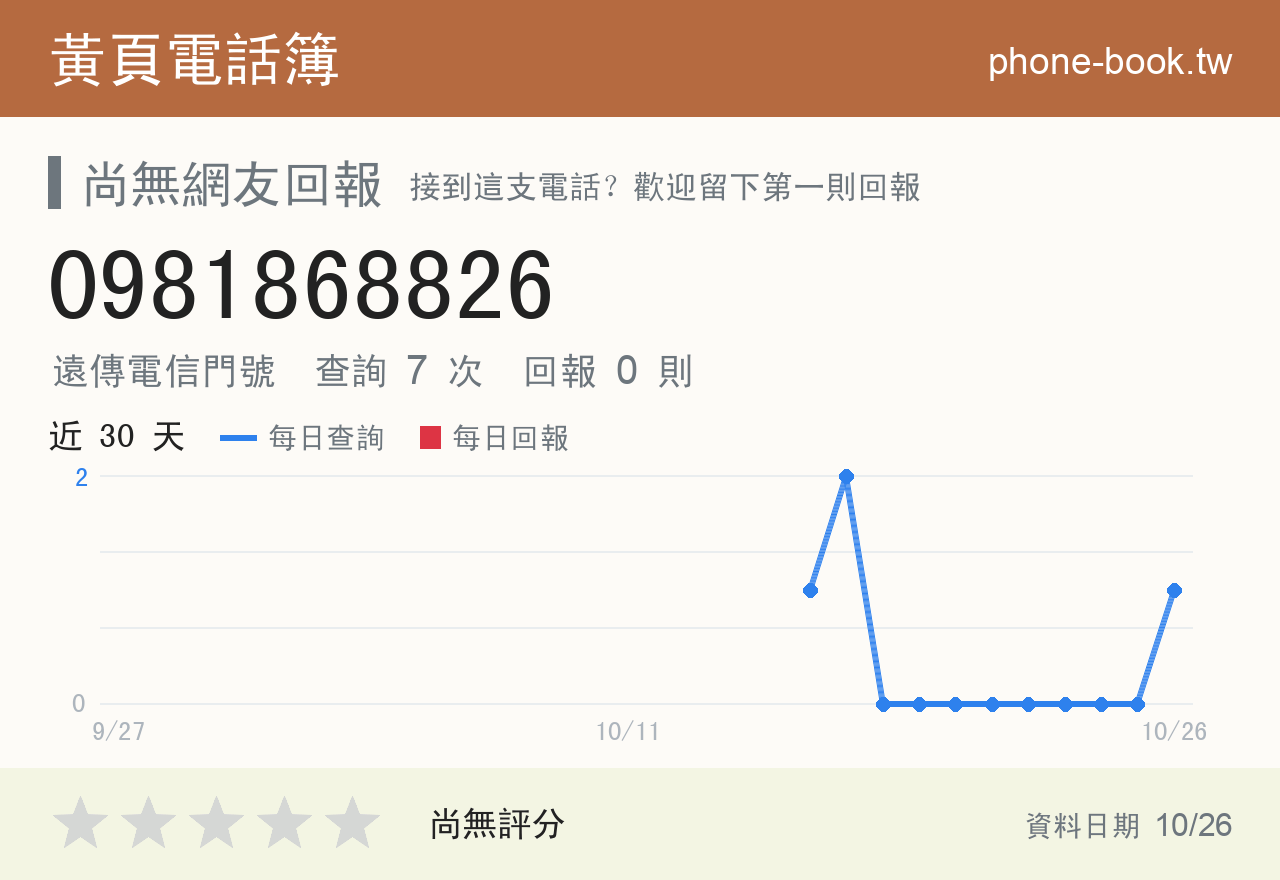 0981868826 評分卡：查詢 7 次、網友回報 0 則