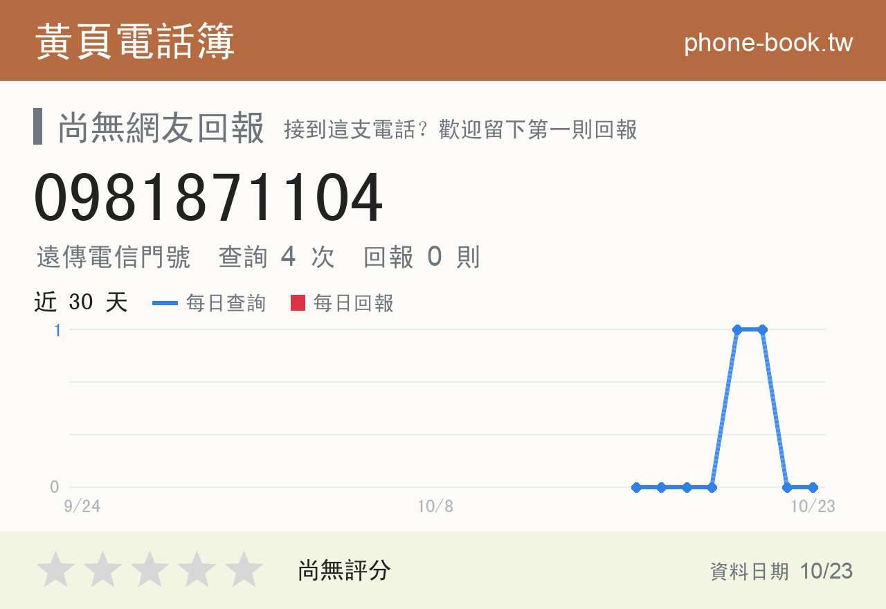 0981871104 評分卡：查詢 4 次、網友回報 0 則