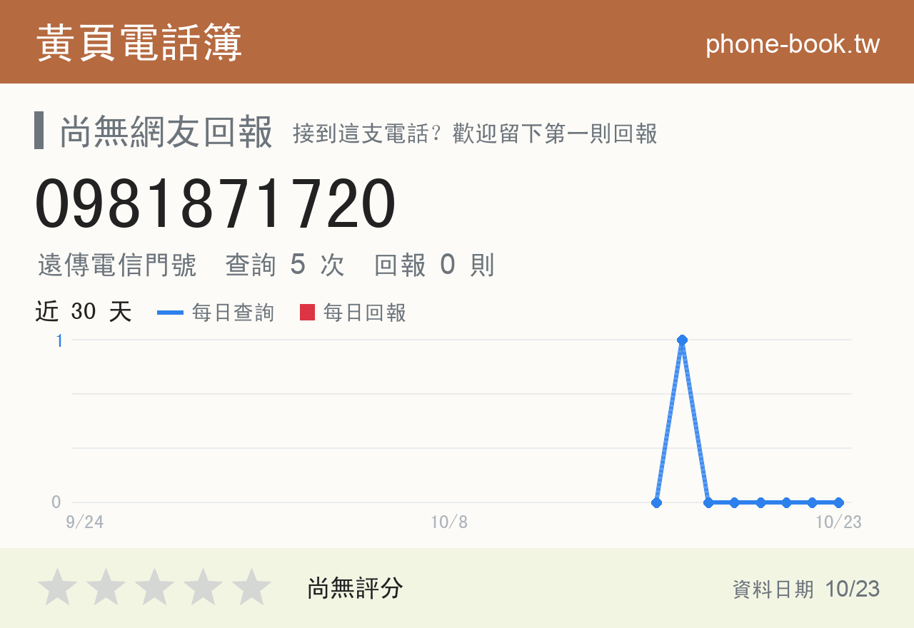 0981871720 評分卡：查詢 5 次、網友回報 0 則