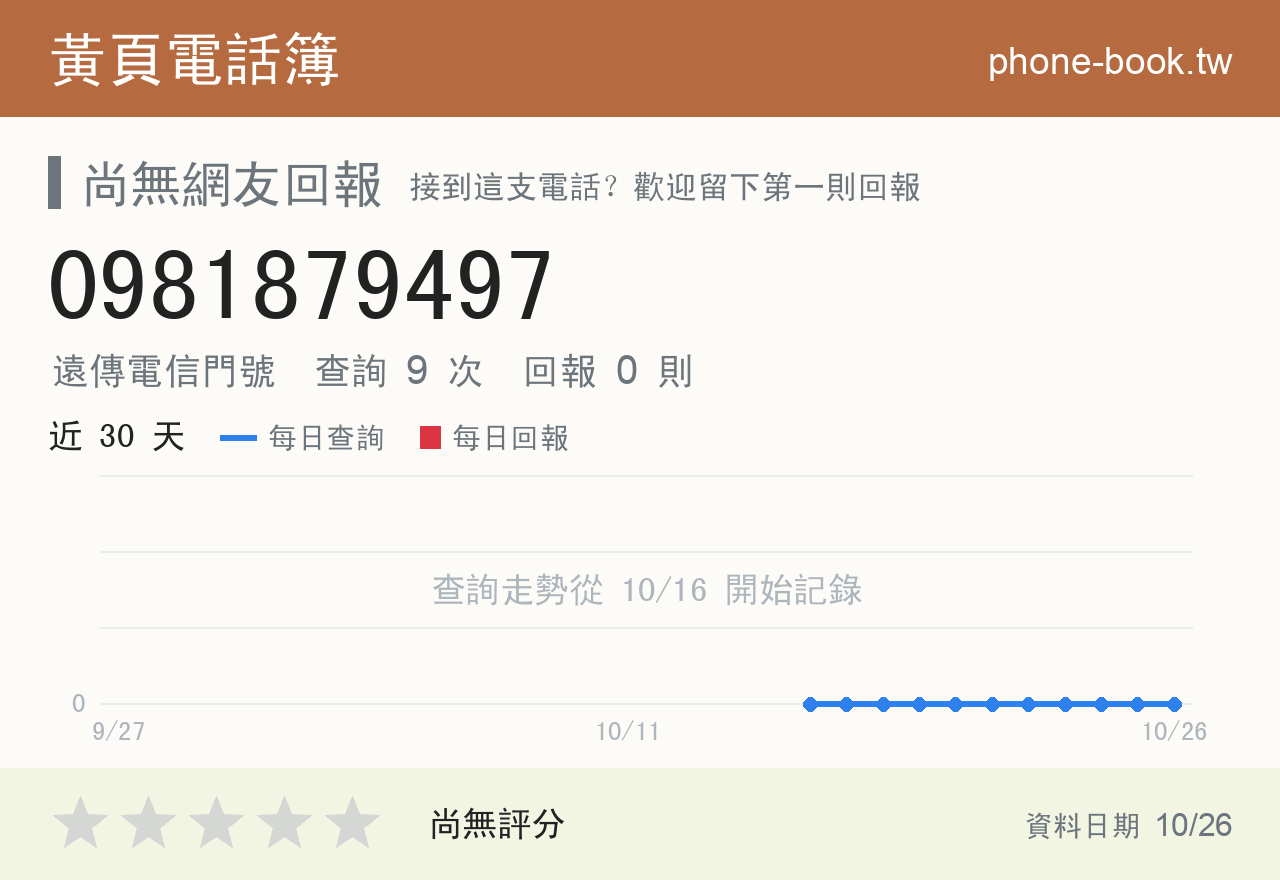 0981879497 評分卡：查詢 9 次、網友回報 0 則