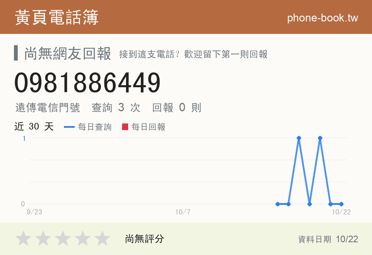 0981886449 評分卡：查詢 3 次、網友回報 0 則