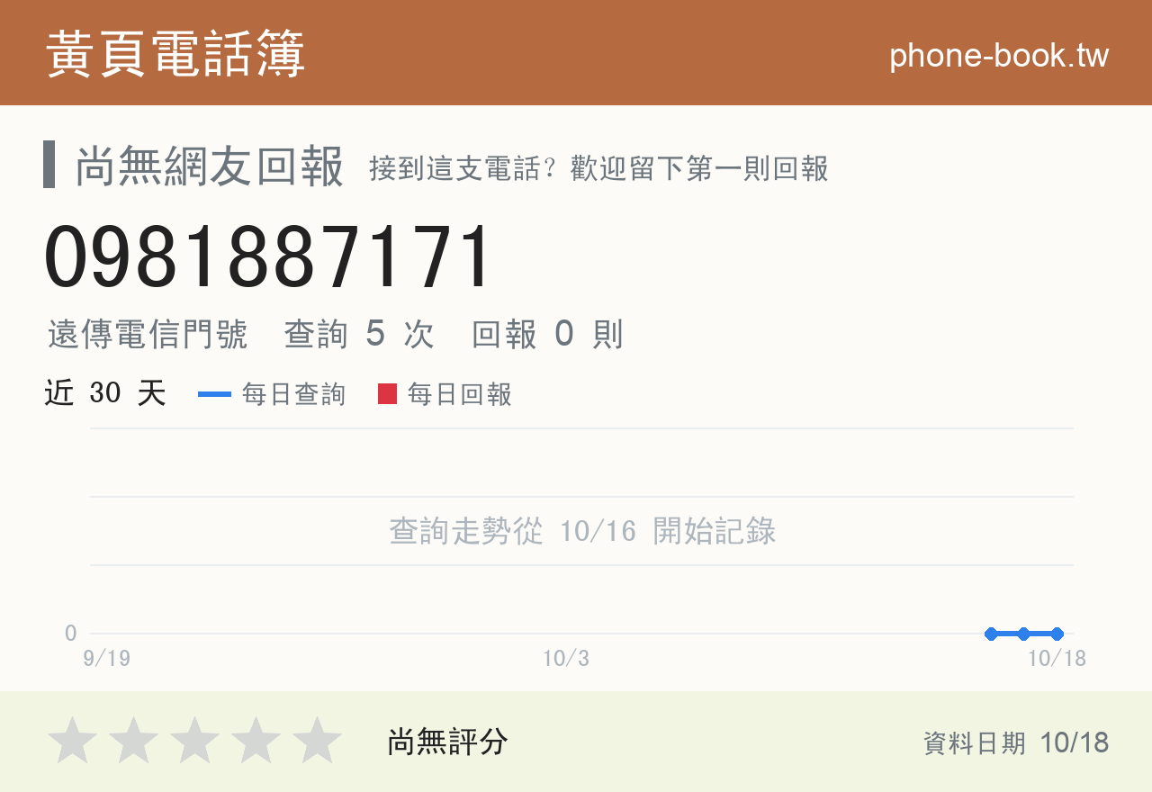 0981887171 評分卡：查詢 5 次、網友回報 0 則