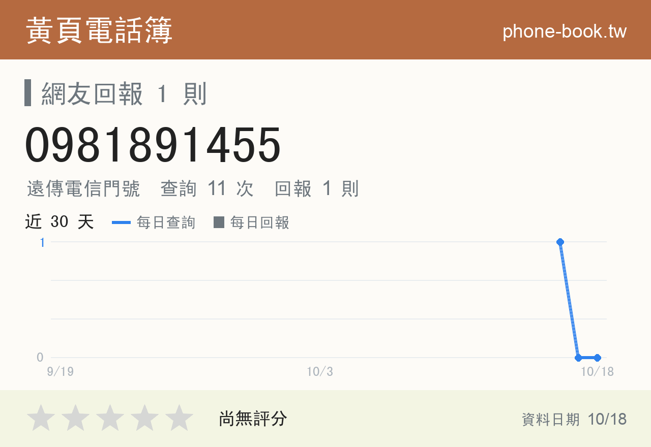 0981891455 評分卡：查詢 11 次、網友回報 1 則